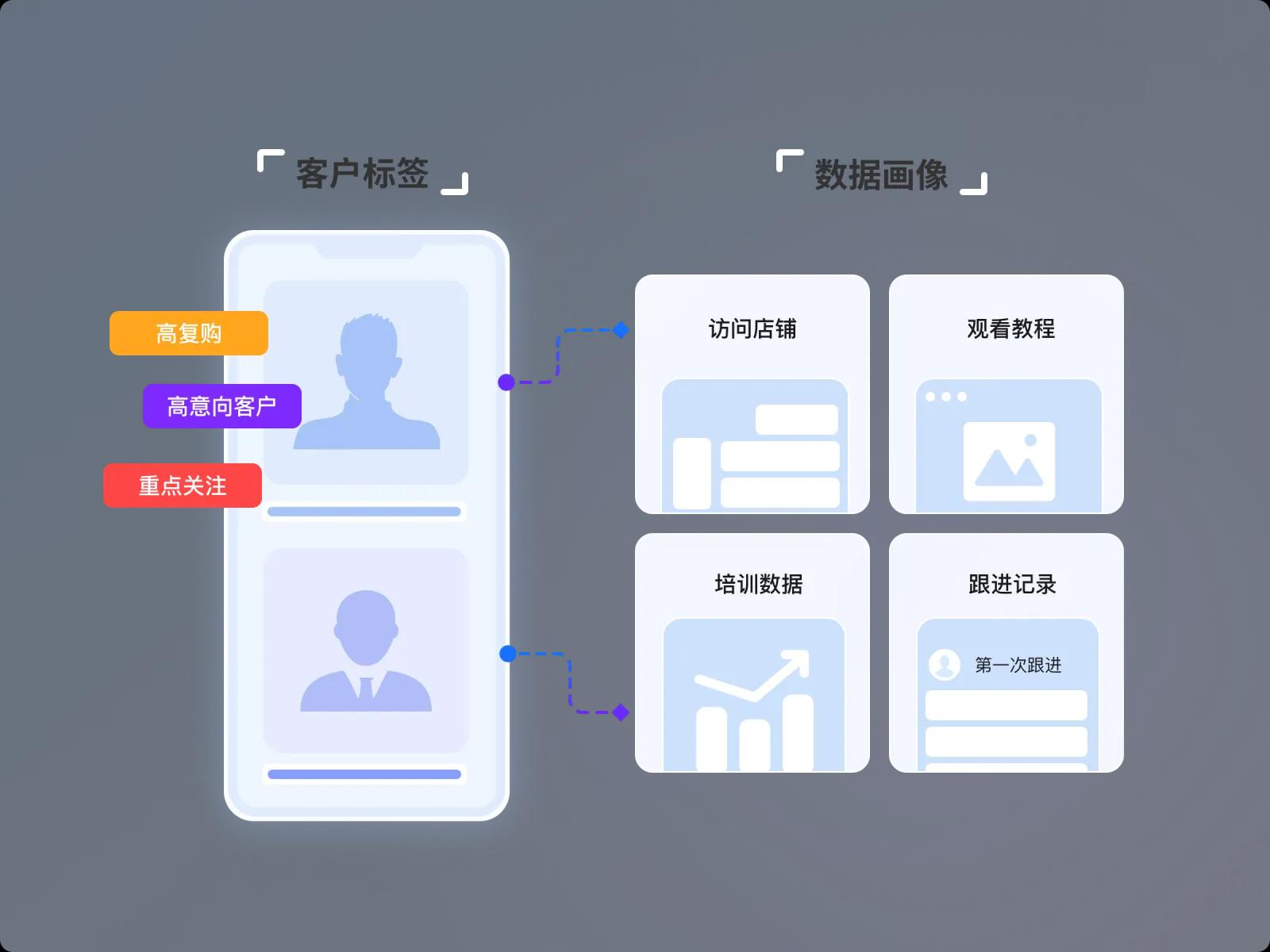 私域流量怎么运营：中小商家低成本起步，无需复杂工具的实用策略