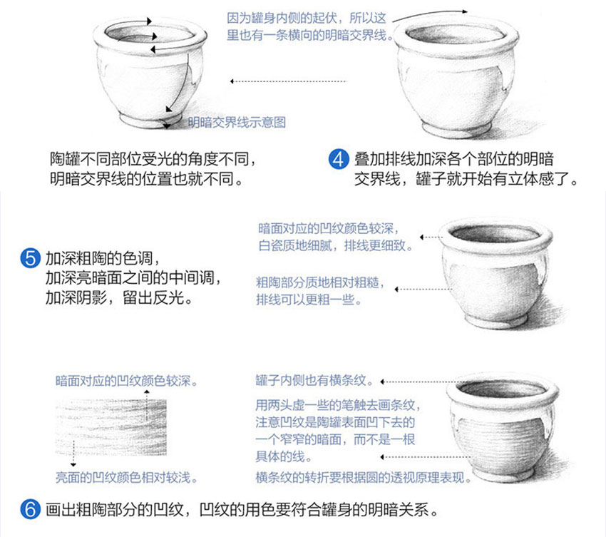 零基础学素描