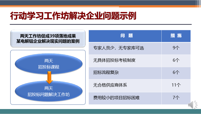 培训落地六日通