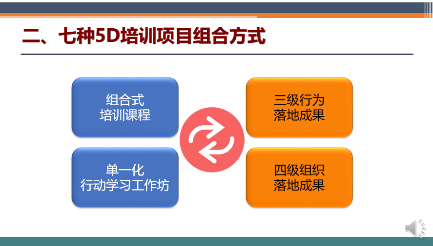 培训落地六日通