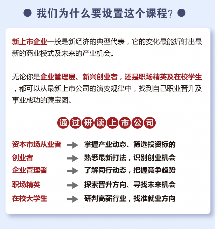 每周一讲，读懂最新上市公司