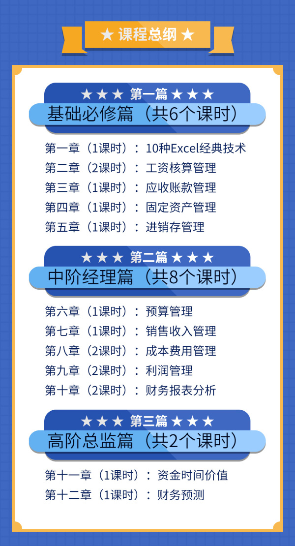 财务会计Excel实战特训营 | 从新手蜕变财会精英