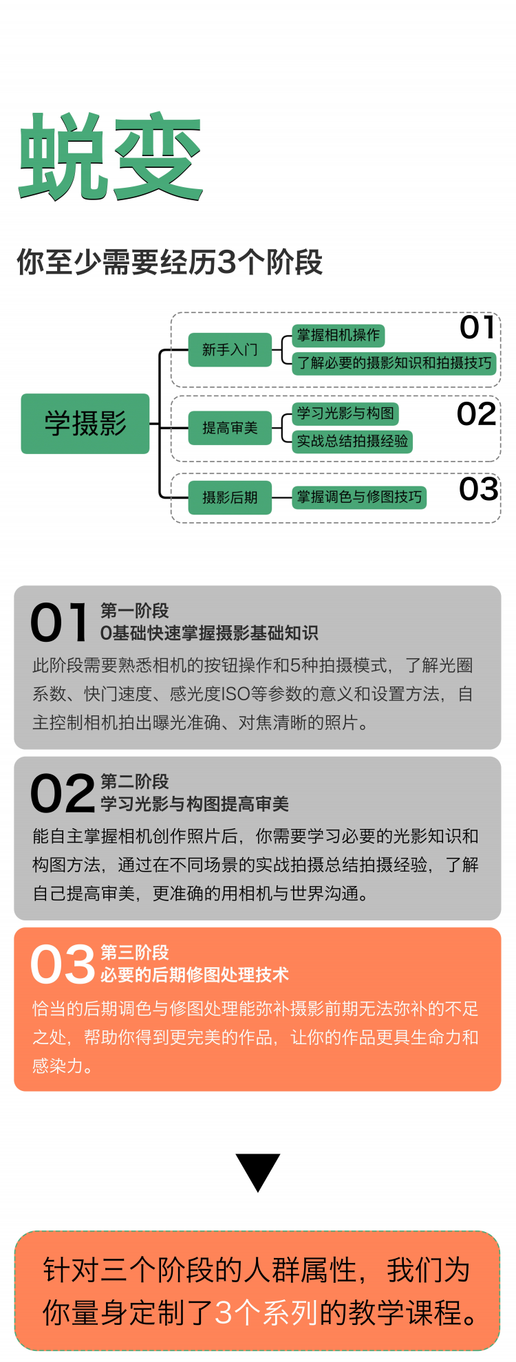 【LR调色】摄影后期Lightroom调色30课