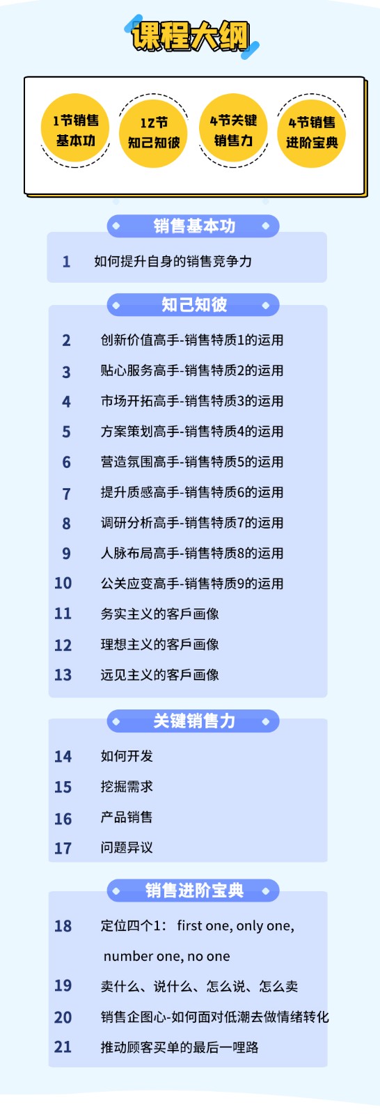 《码上成交》销售高手训练营