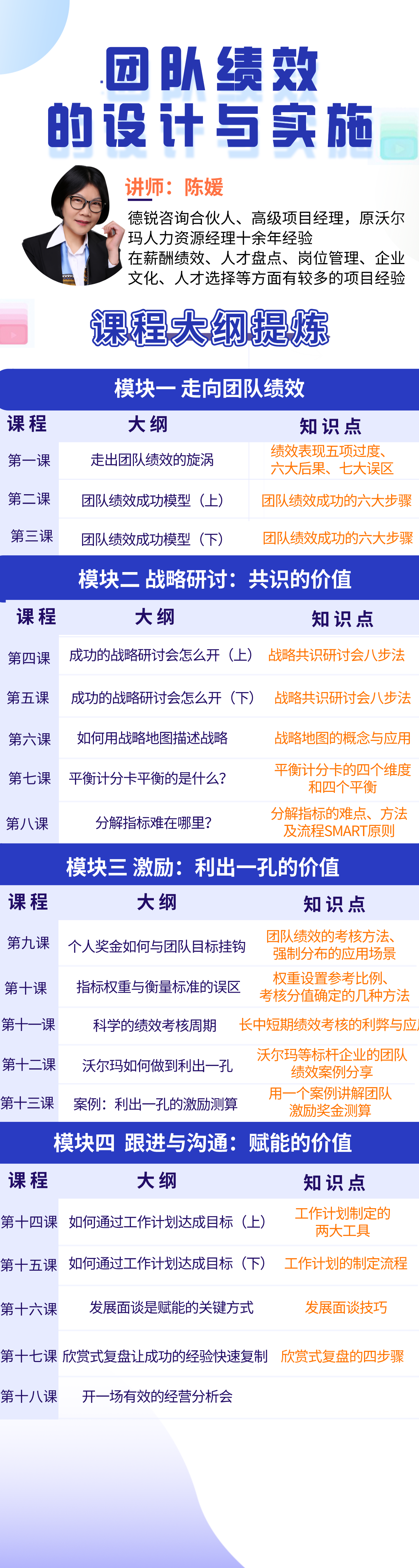 走向团队绩效