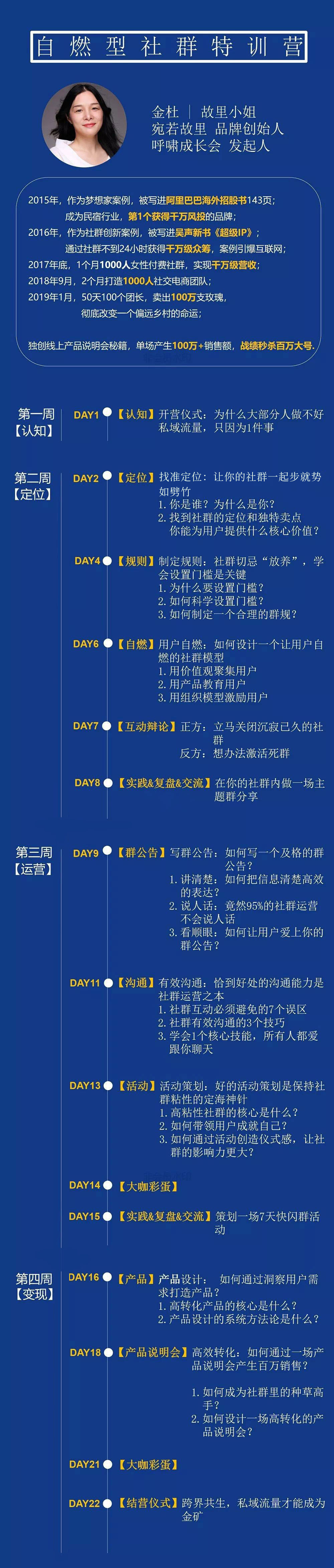 自燃型社群训练营