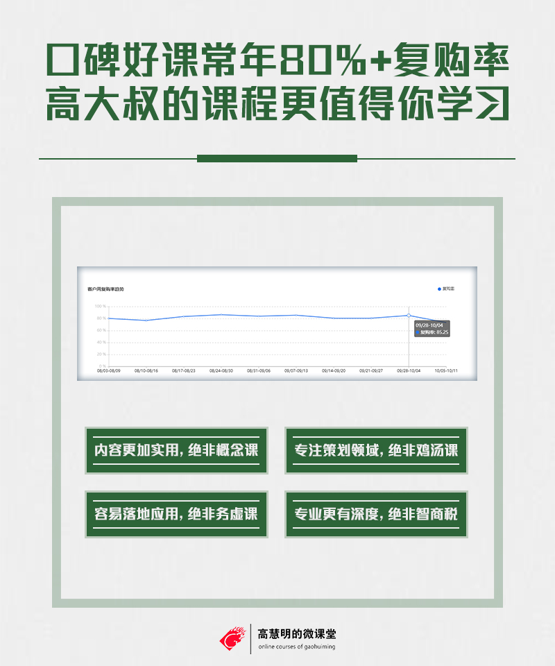 如何带出一支高业绩的咨询团队？ 高大叔的6节“人性管理”课。