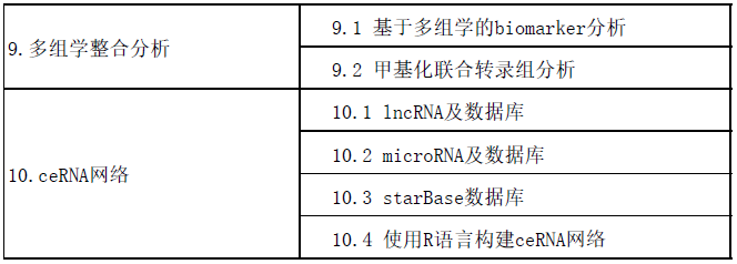 多组学数据分析及挖掘培训班
