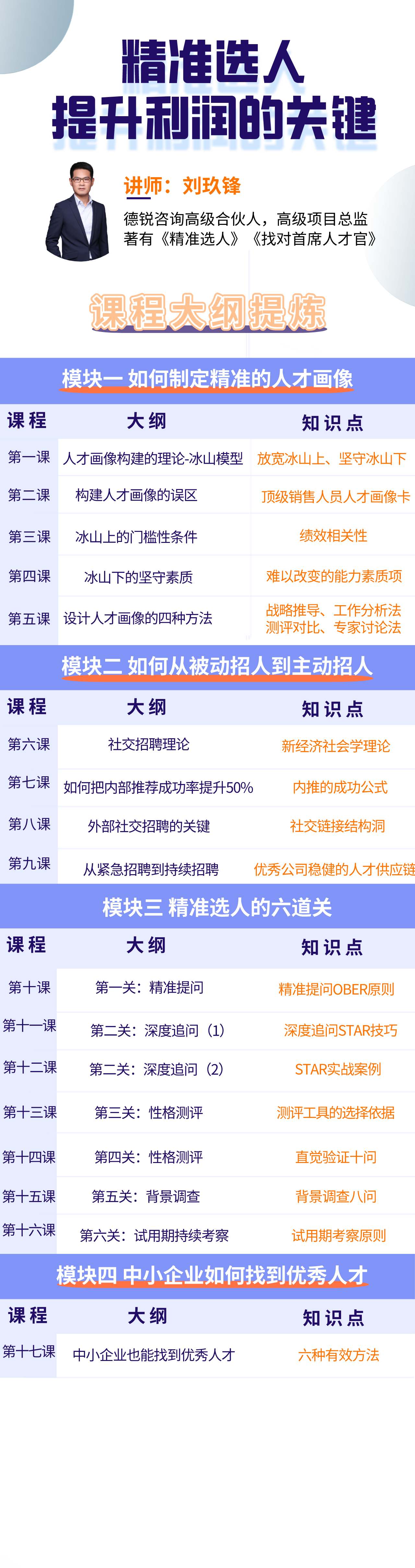 精准选人的六道关