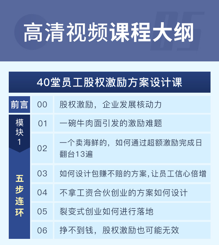 40堂员工股权激励方案设计课