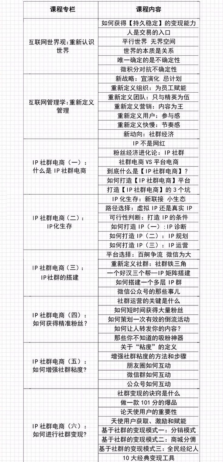 社群裂变营销-揭秘100000人帮1个人卖货的秘密