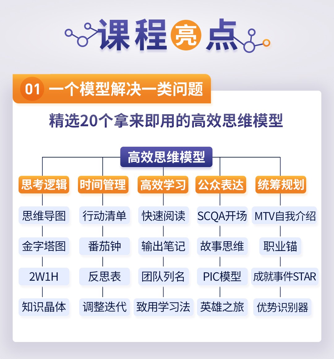 思维-系列课