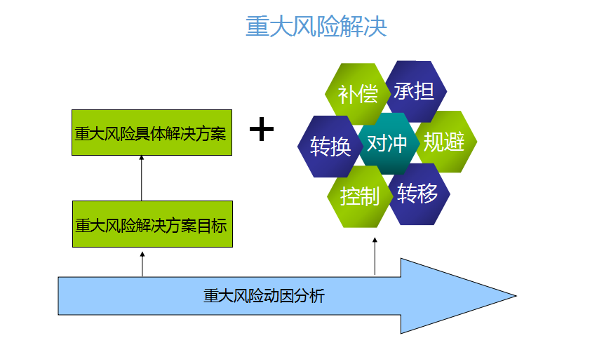 企业重大风险防控前沿理念及案例分析——曹军武