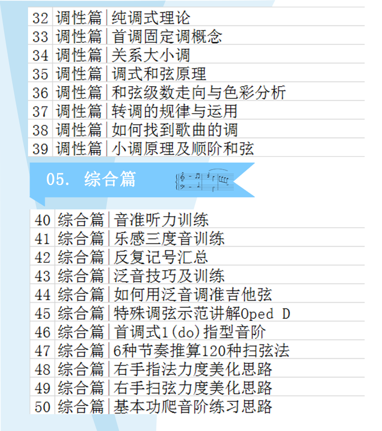 吉他乐理系统理论教程 | 音律/节奏/和声/调性