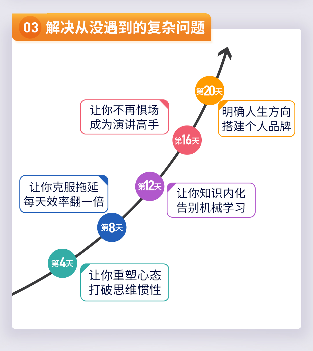 高手都在用的20个思维模型:一年顶十年,爆发式成长