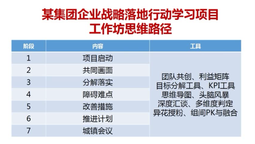 培训成果落地助产急诊室