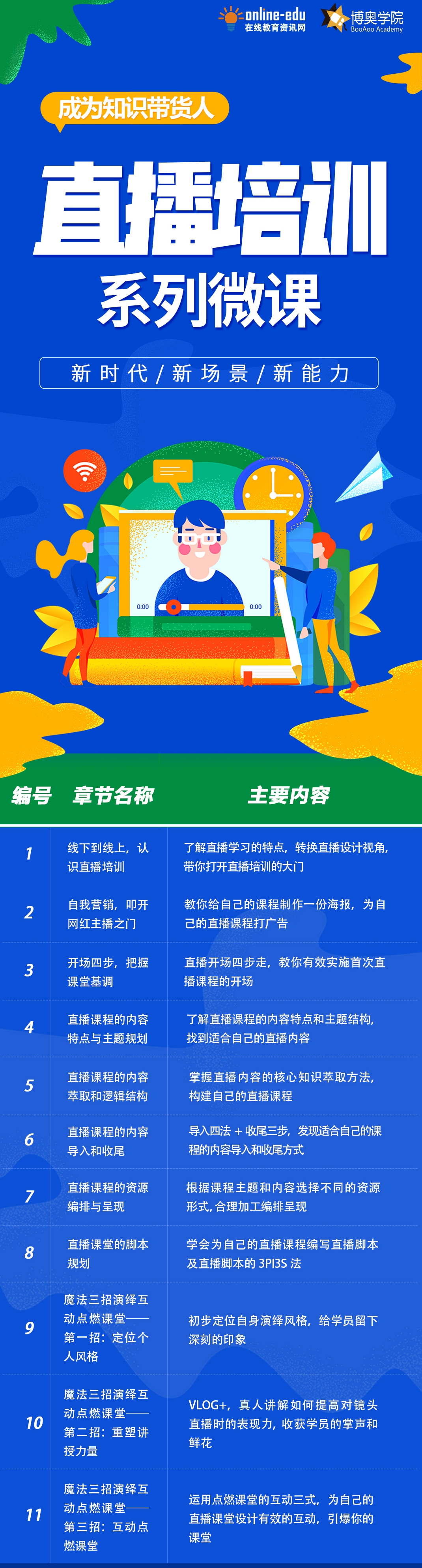 新手直播培训技巧打造零基础课程-全套教程