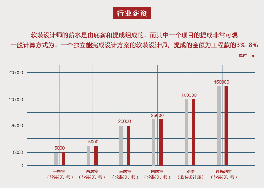 软装全案设计-天寞主讲（视频)