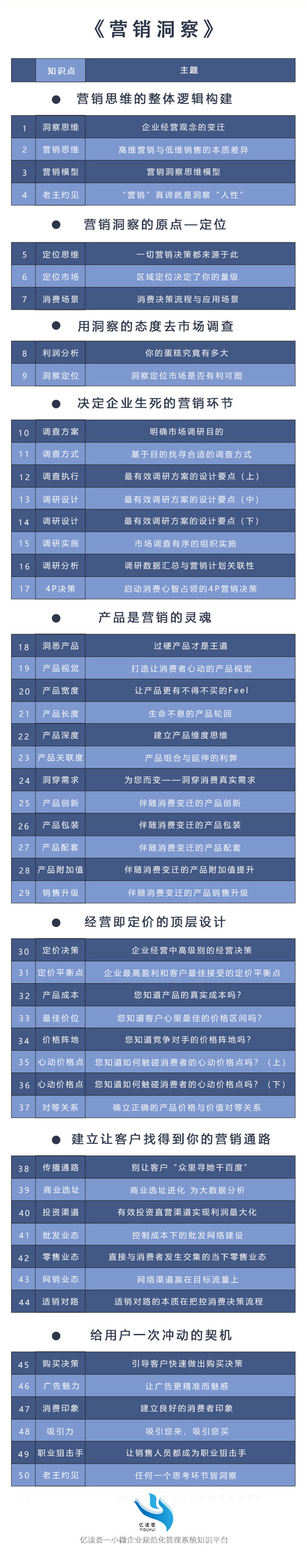 洞察营销