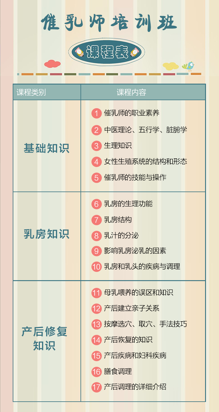 坚持母乳喂养，催乳师为您保驾护航！