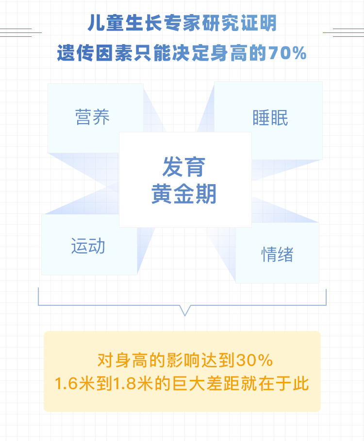【3-7岁】十万儿童验证的长高课，抓住黄金生长期，多长高十厘米！