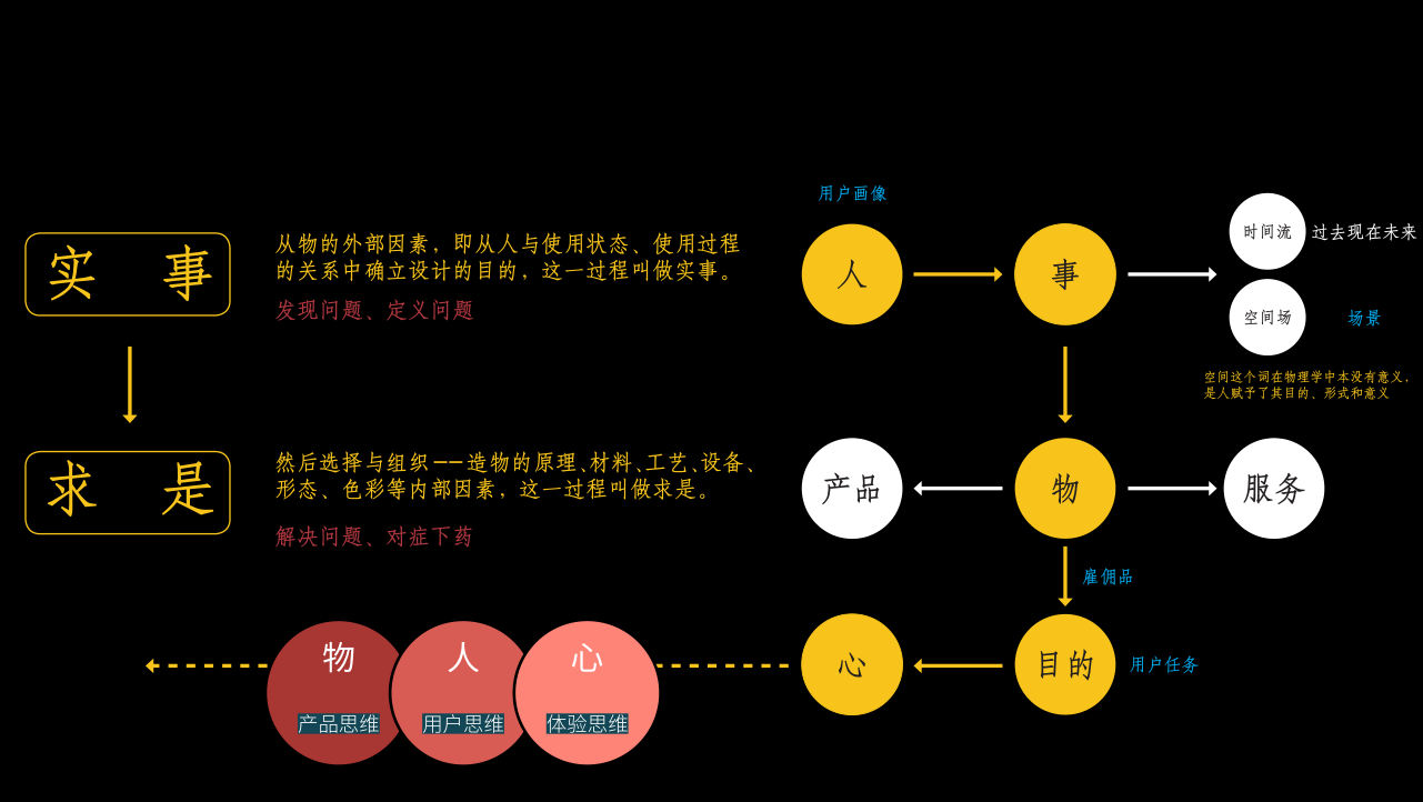 “内容生发”用到的三大思维