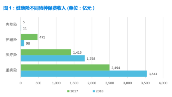重大疾病保险的疾病定义使用规范修订及对我们的影响