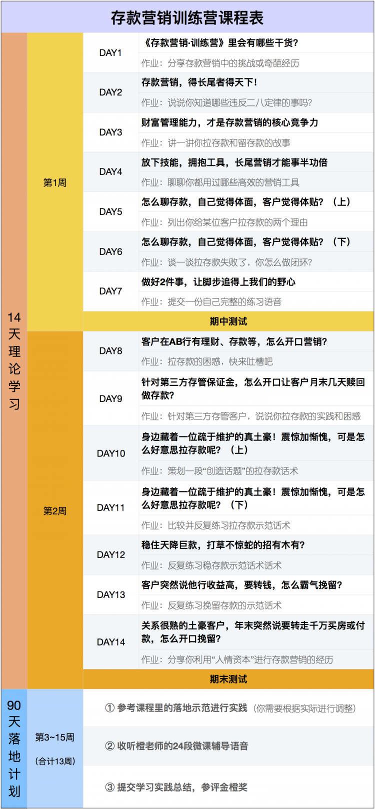 存款营销，得长尾者得天下