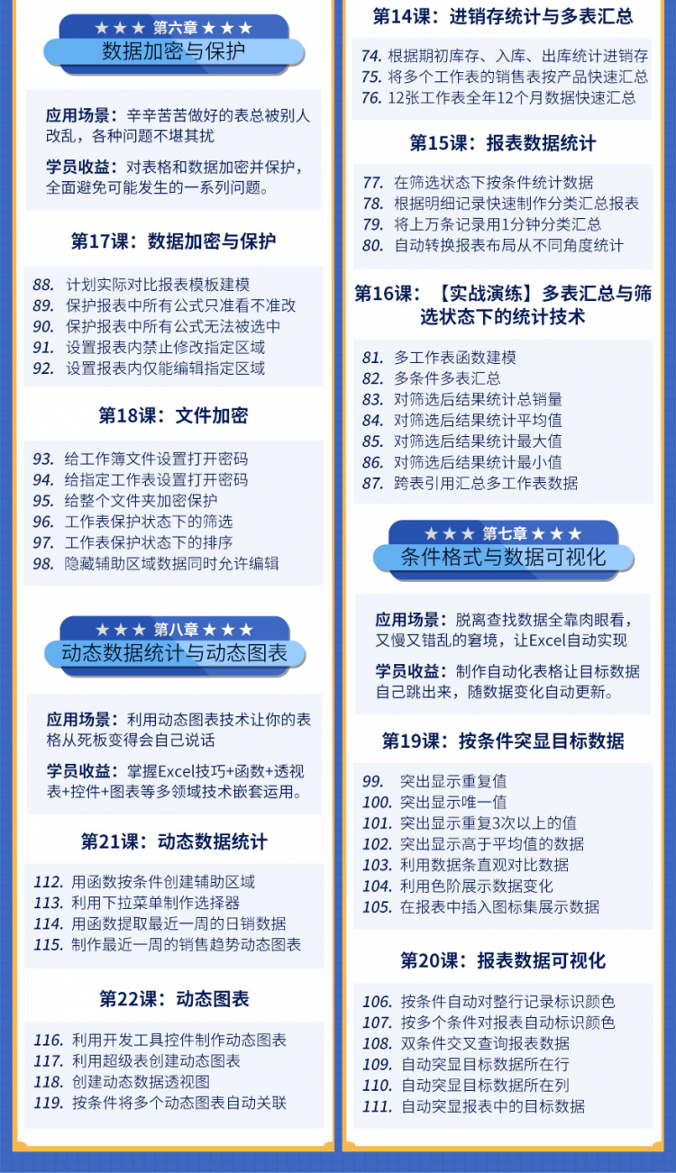 Excel高效办公丨自动化数据管理