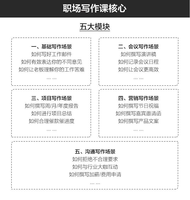 每个银行人都需要的职场写作课