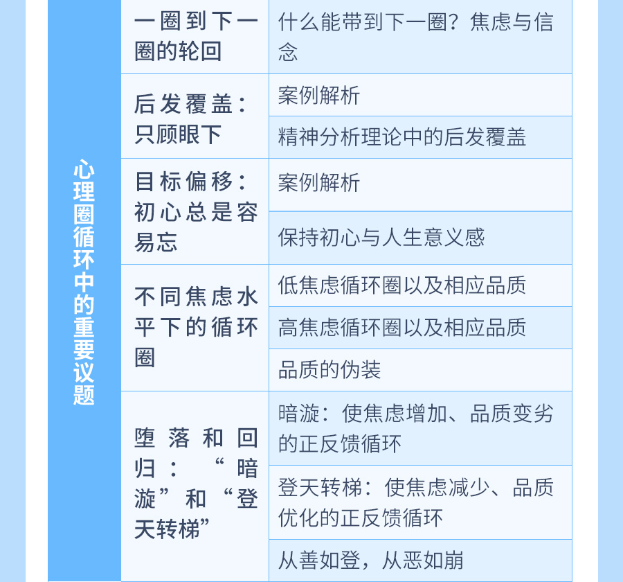 朱建军：回归疗法40讲，开启寻“根”之旅