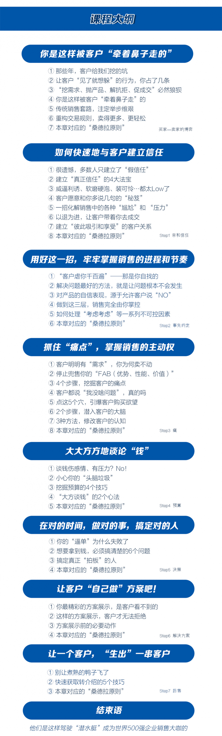 7步签单-风靡全球53年实战销售课