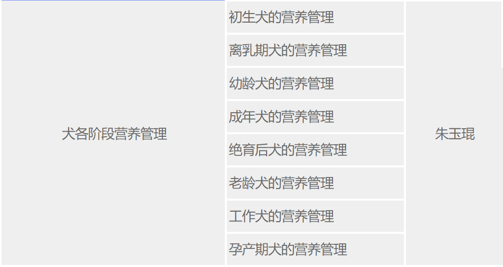 犬各阶段营养管理