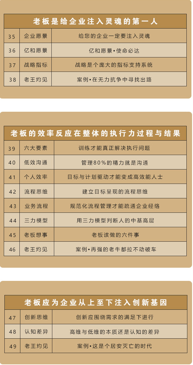 老板蜕变必修课