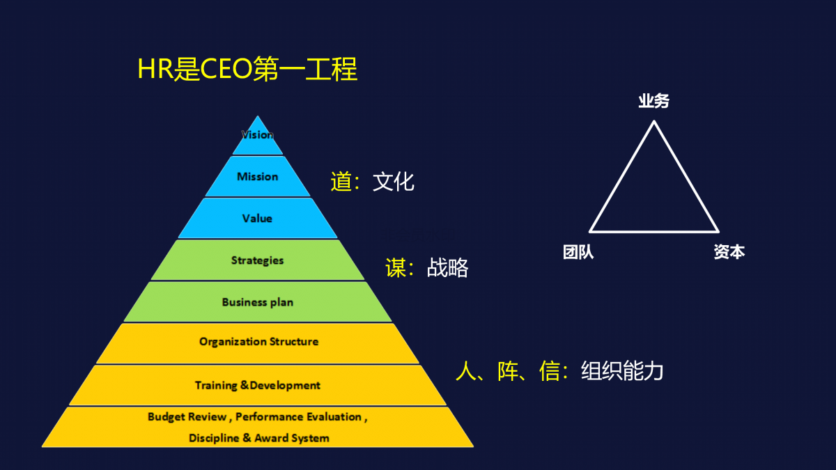 【跟着阿里学组织】人力资源是CEO的第一工程