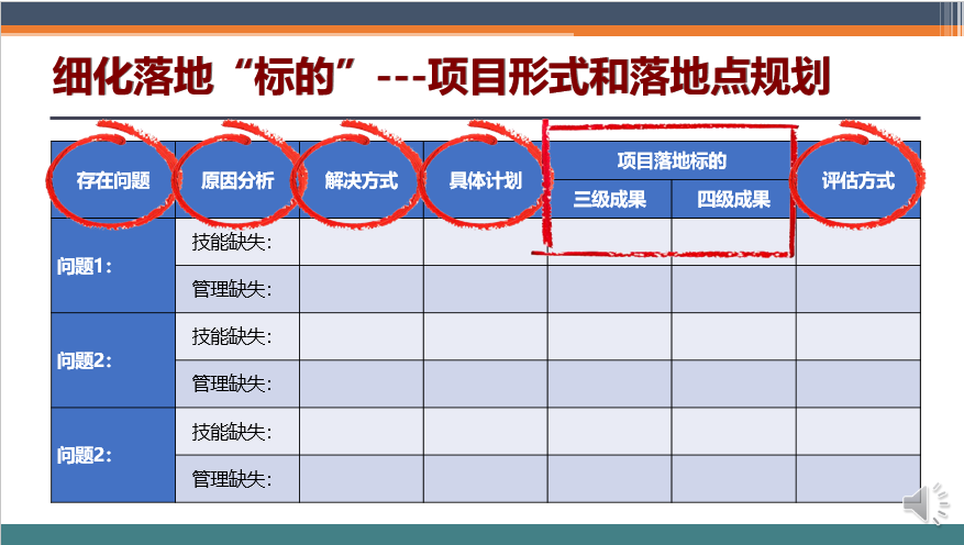 培训落地六日通
