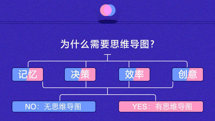 思维导图创始人亲授：高效学习、工作的思考术