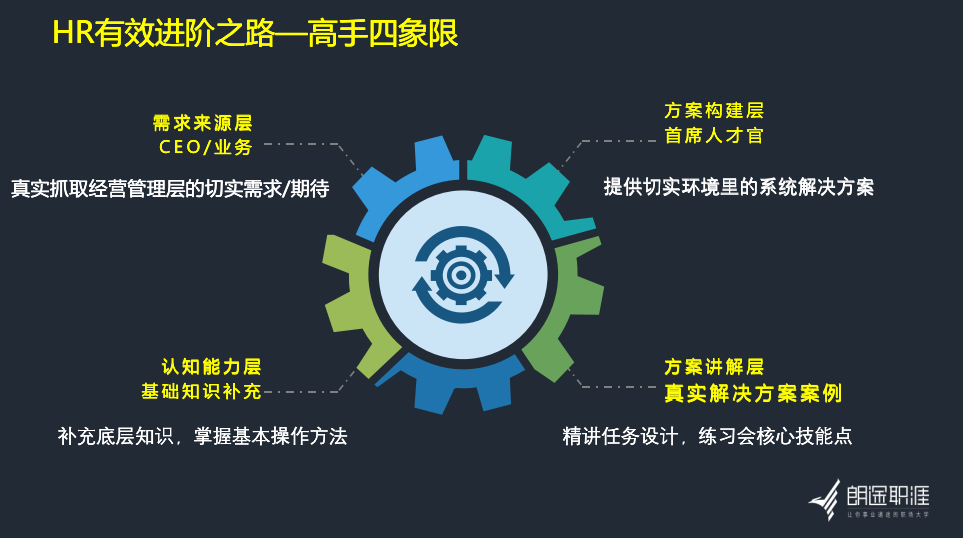 《远见—CHO之路》