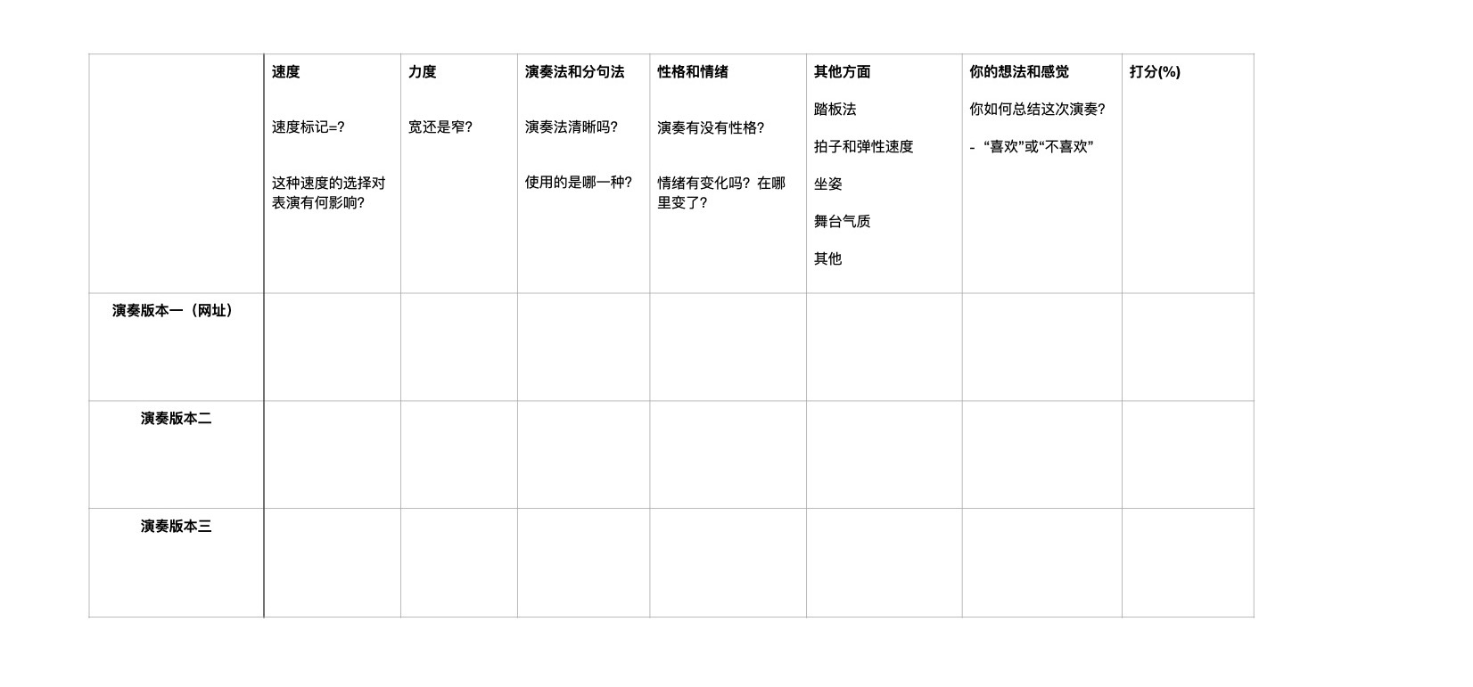 如何学习新作品