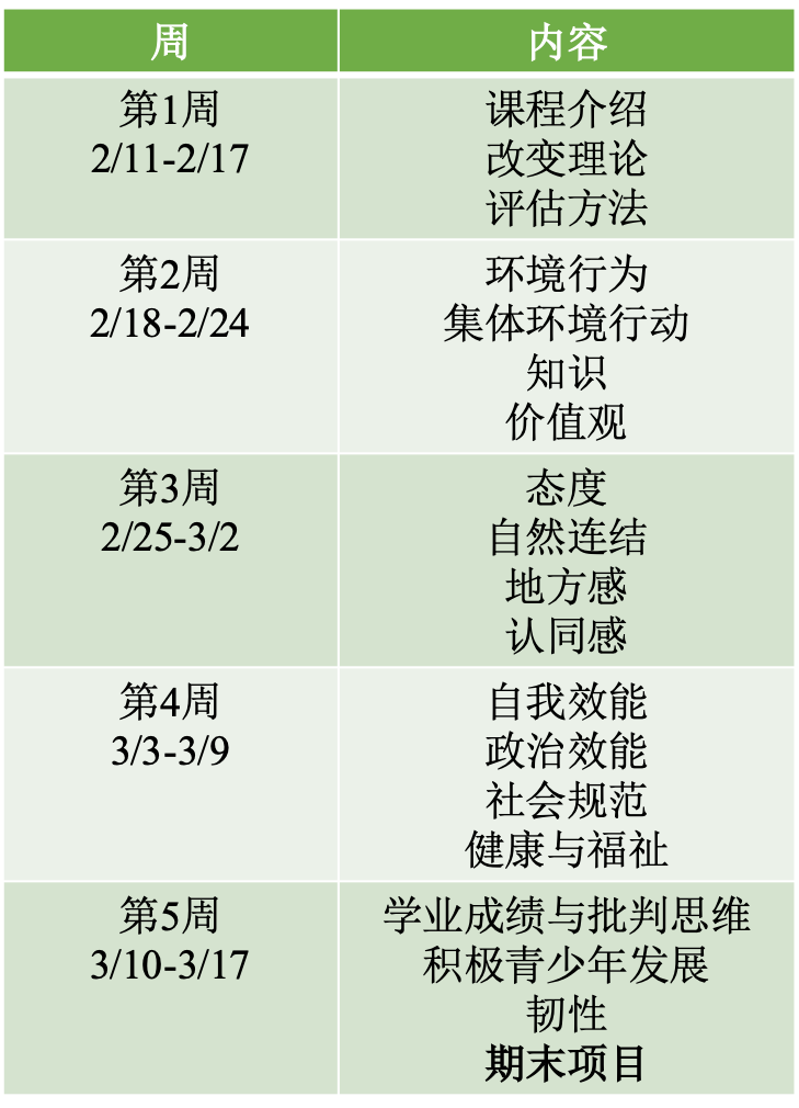 康奈尔《环境教育成效》在线课程