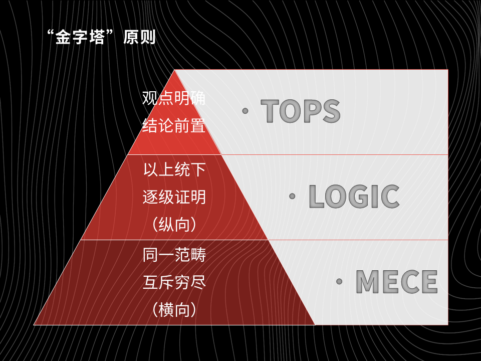 PPT菜鸟到大咖系列-高阶-PPT大咖修炼10日谈