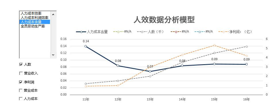 《L1-3 动态图表设计》