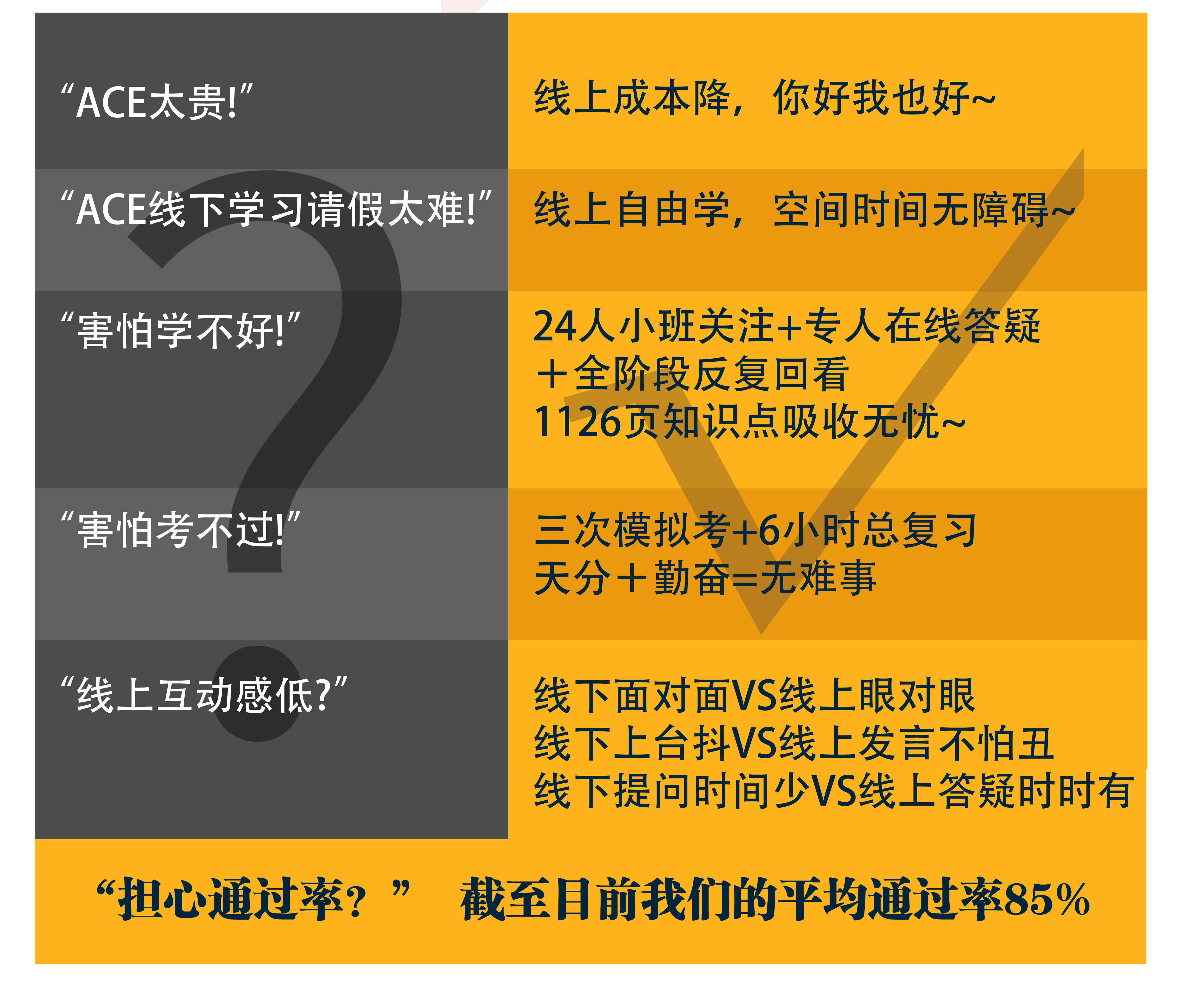 心淳ACE-CPT全阶段云课程