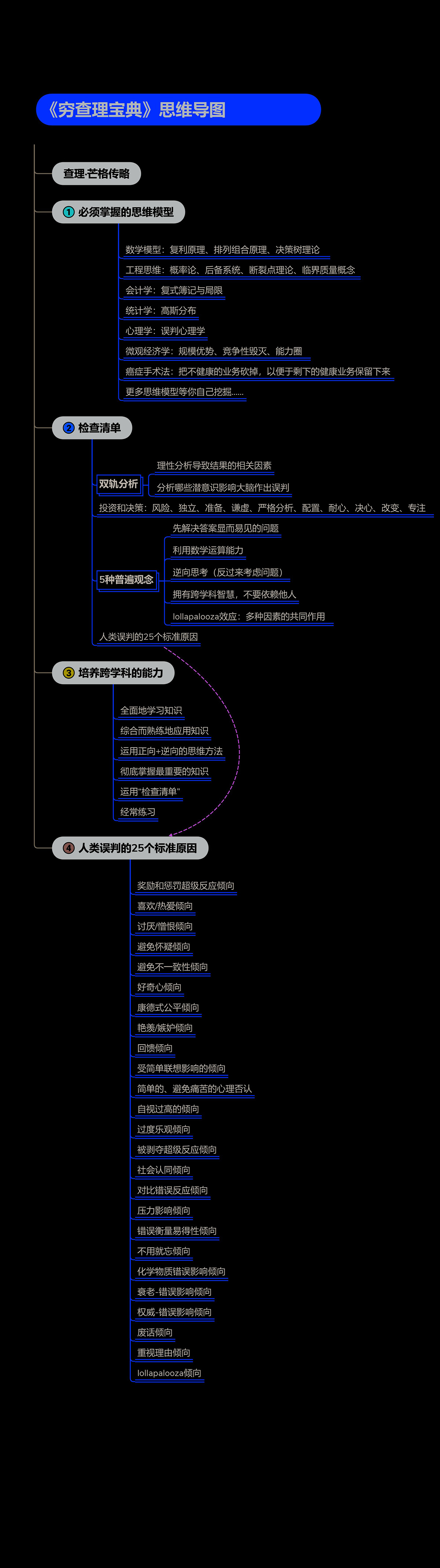.jpg 《穷查理宝典》.jpg