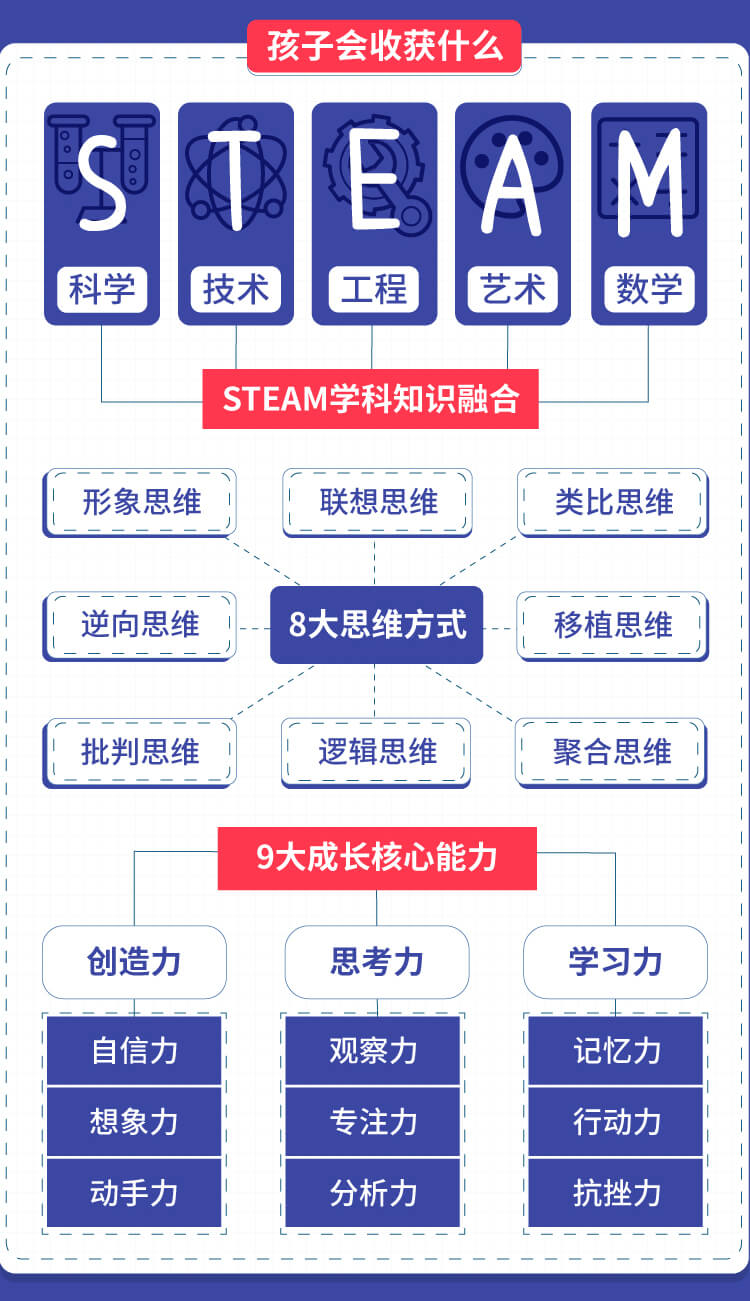 「孩子爱问」萌芽级·第一季