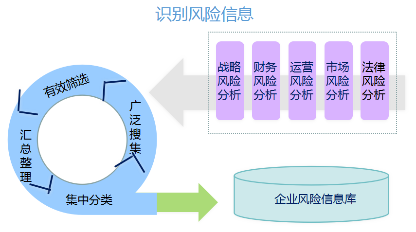 企业重大风险防控前沿理念及案例分析——曹军武