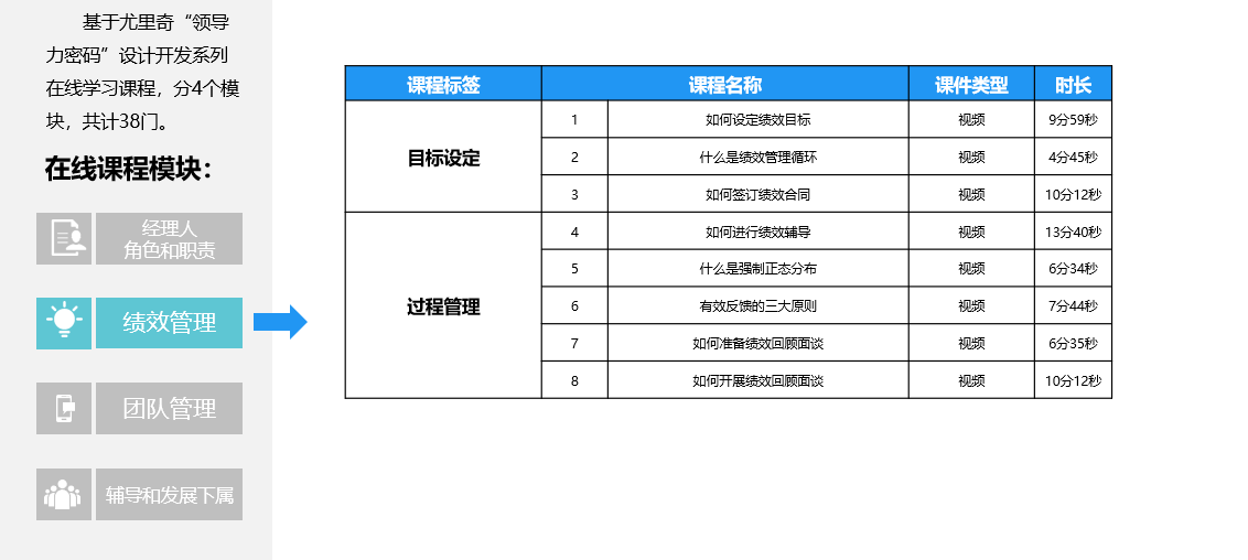 经理人的角色与职责