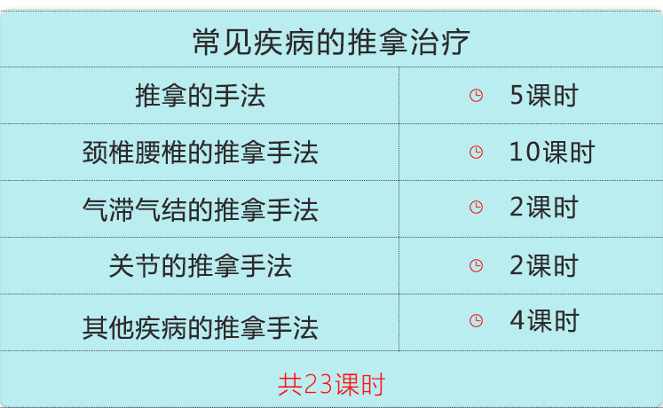 推拿实操课