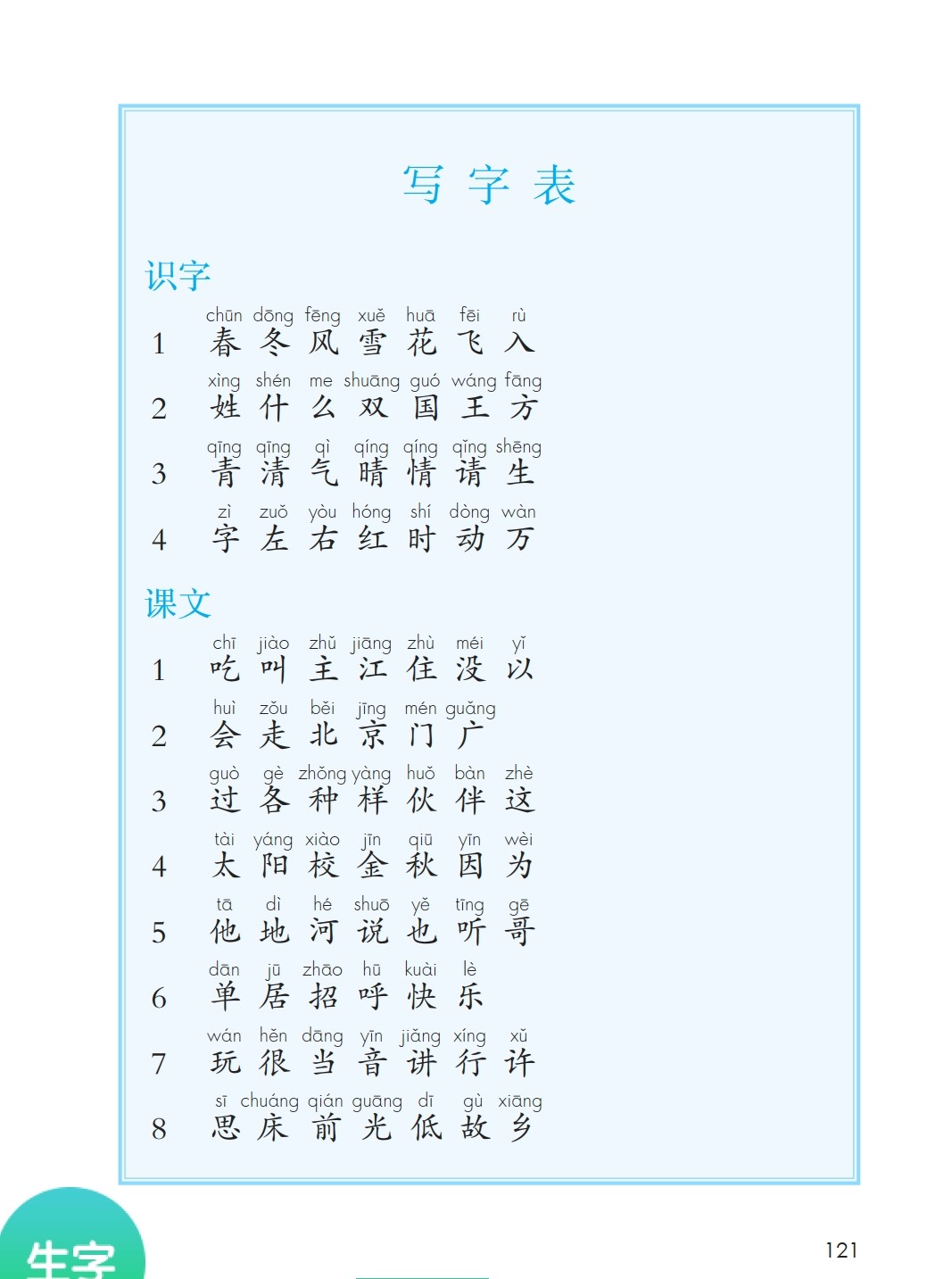 部编版语文同步生字逐字讲解视频一年级下册