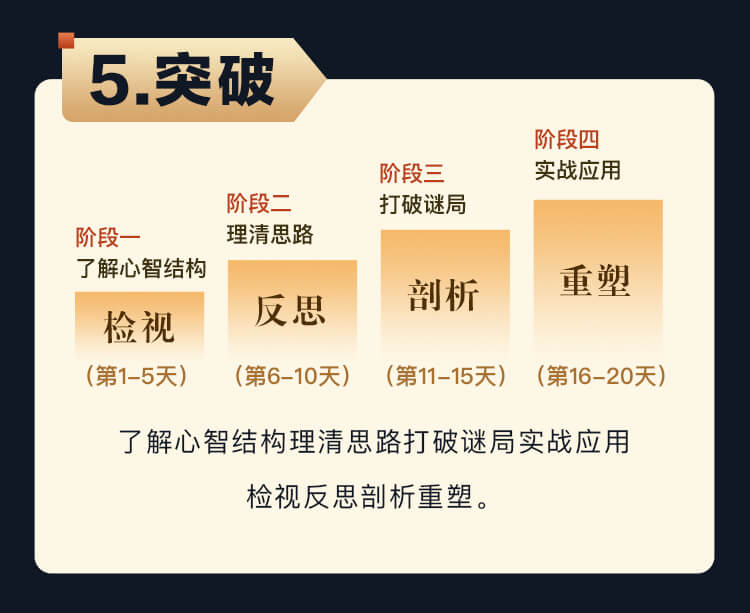 「思维进阶术」孟云剑认知书单40讲